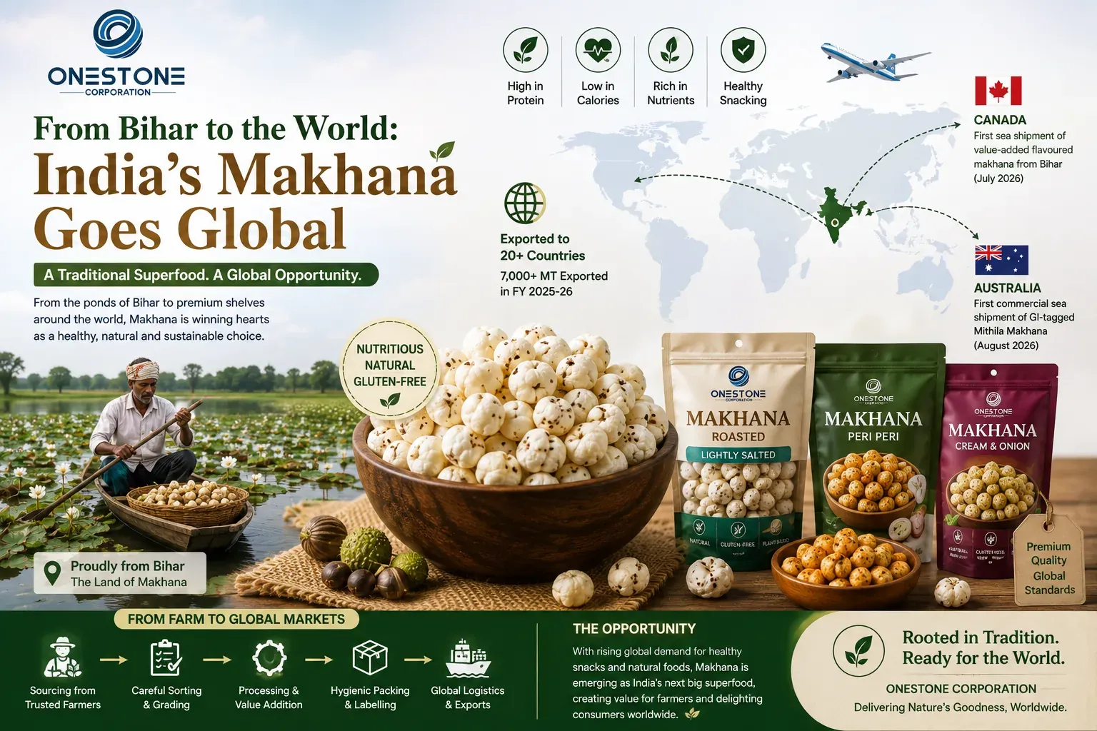 Makhana Goes Global: How India’s Traditional Superfood Is Winning International Markets