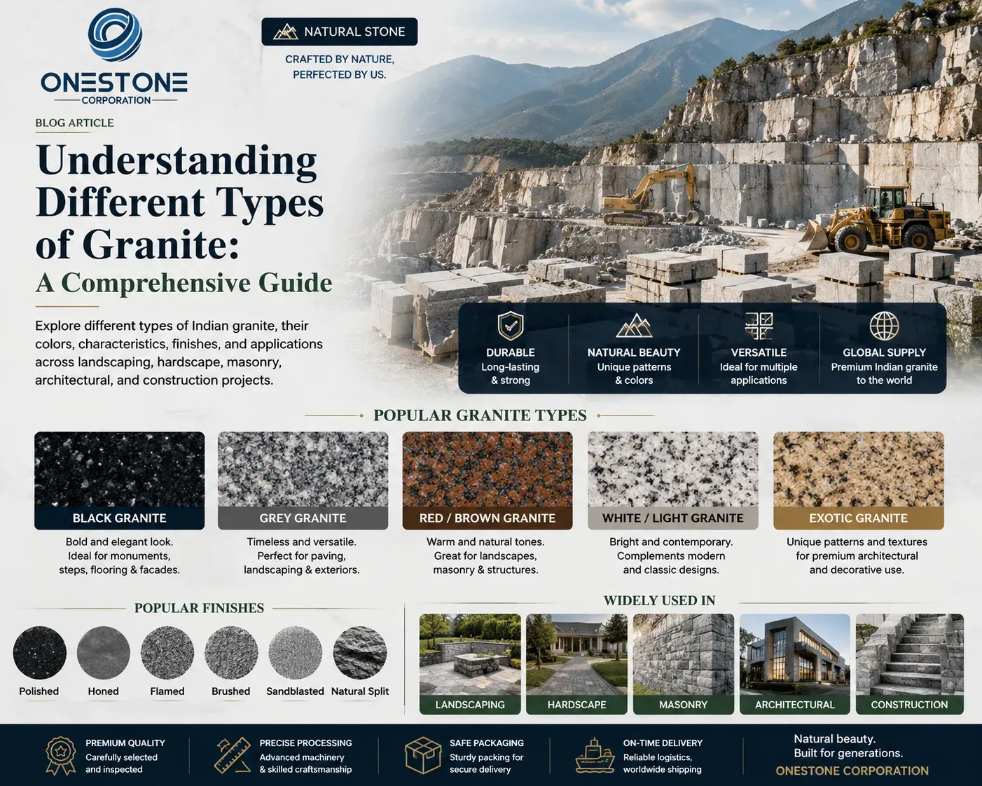Understanding Different Types of Granite: A Comprehensive Guide
