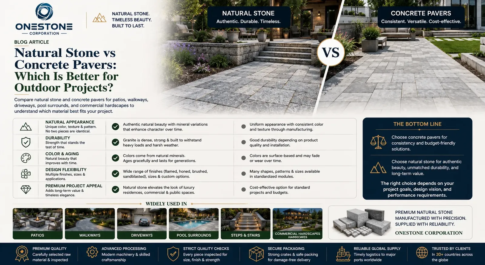 Natural Stone vs Concrete Pavers: Which Is Better for Outdoor Projects?